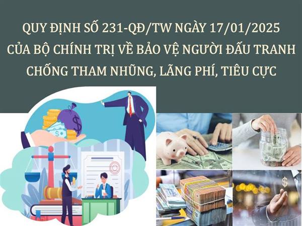 Quy định số 231-QĐ/TW, ngày 17/01/2025 của Bộ Chính trị về bảo vệ người đấu tranh chống tham nhũng, lãng phí, tiêu cực