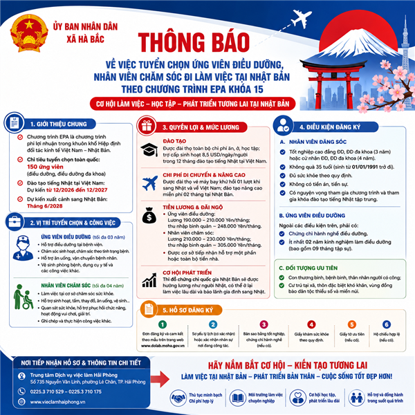 Thông báo về việc tuyển chọn ứng viên điều dưỡng, nhân viên chăm sóc
đi làm việc tại Nhật Bản theo Chương trình EPA Khóa 15