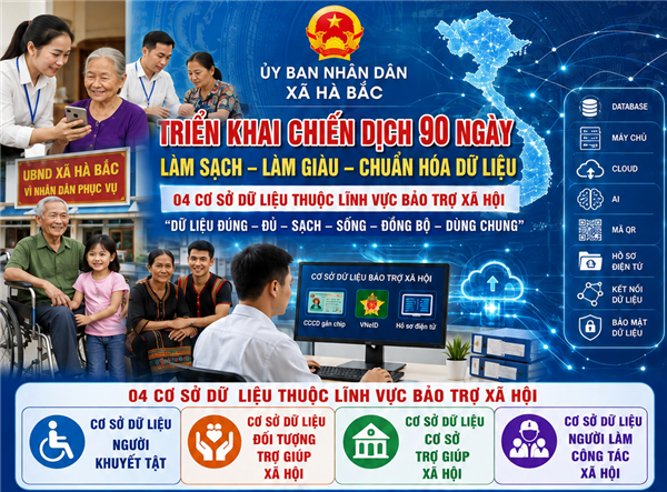 Triển khai Chiến dịch 90 ngày làm sạch, làm giàu và chuẩn hóa dữ liệu bảo trợ xã hội trên địa bàn xã Hà Bắc
