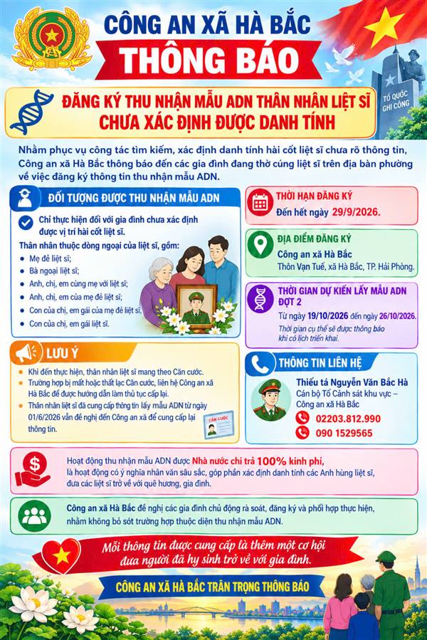 Công an xã Hà Bắc thông báo đăng ký thu nhận mẫu ADN thân nhân liệt sĩ chưa xác định được danh tính