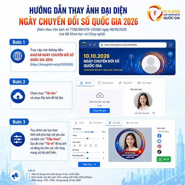 Hướng dẫn thay ảnh đại diện  ngày chuyểnđổi số Quốc gia