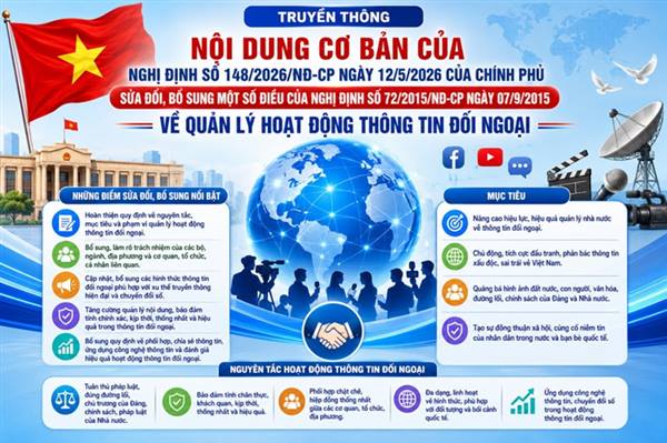 Những nội dung cơ bản Nghị định số 148/2026/NĐ-CP sửa đổi, bổ sung một số điều của Nghị định số 72/2015/NĐ-CP