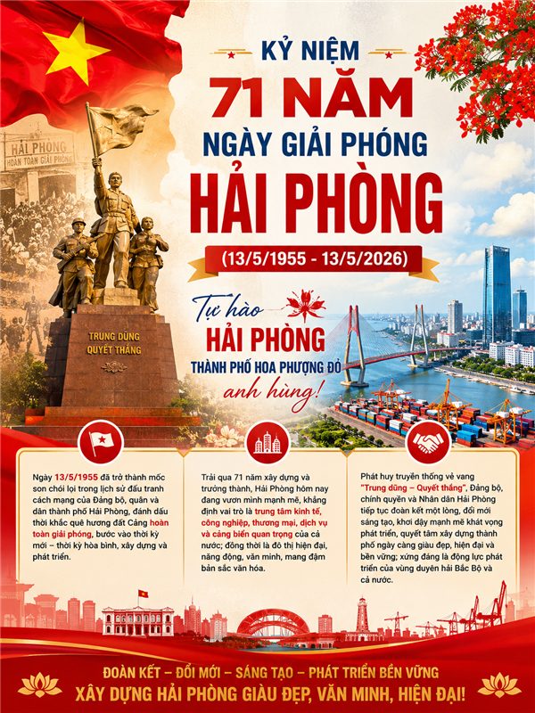KỶ NIỆM 71 NĂM NGÀY GIẢI PHÓNG HẢI PHÒNG (13/5/1955 – 13/5/2026)