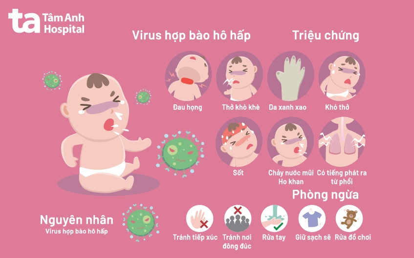 Virus hợp bào hô hấp ở trẻ em: Nguyên nhân và triệu chứng