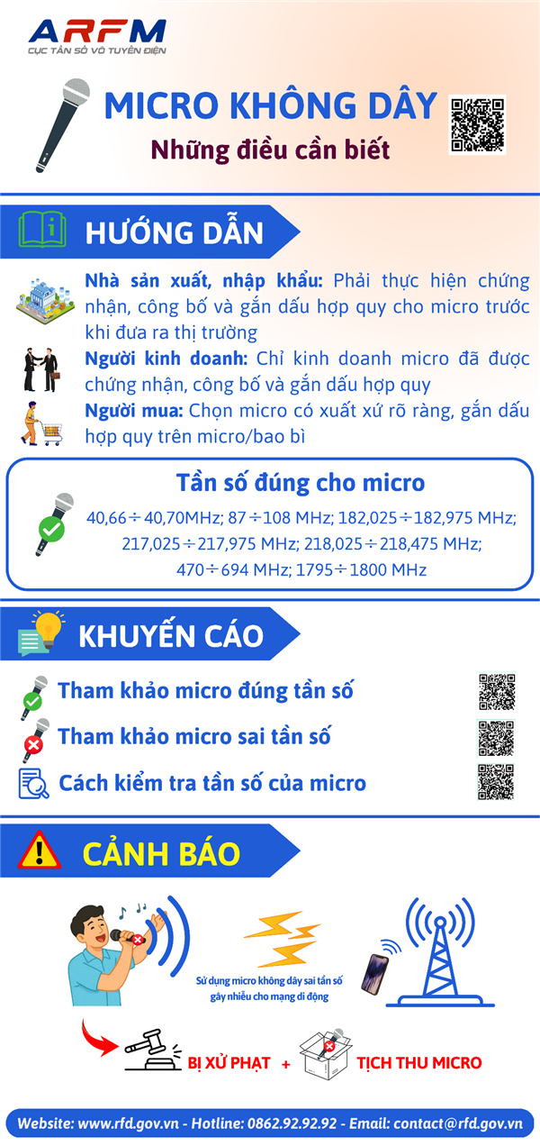 Micro không dây: chỉ dùng đúng tần số, đúng quy định để bảo đảm an toàn thông tin
