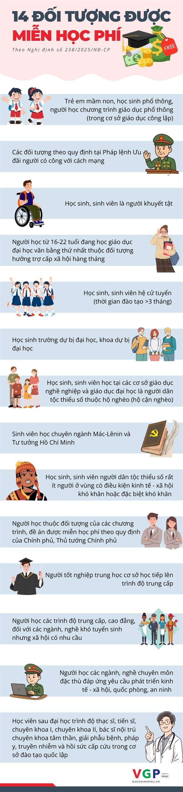Các đối tượng được miễn học phí