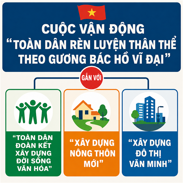Xã Hà Tây đẩy mạnh tuyên truyền về vị trí, vai trò của thể dục, thể thao trong nâng cao sức khỏe Nhân dân