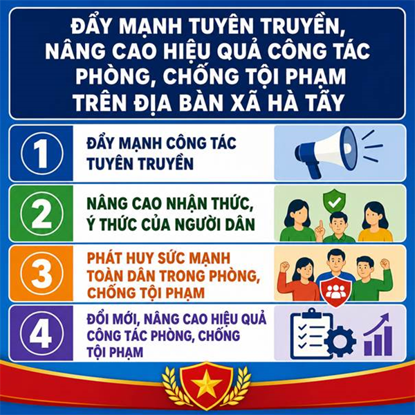 Đẩy mạnh tuyên truyền, nâng cao hiệu quả công tác phòng, chống tội phạm trên địa bàn xã Hà Tây