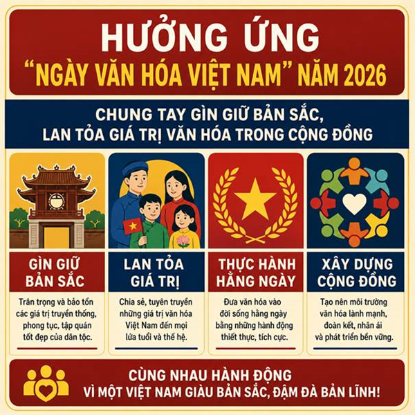 Hà Tây hưởng ứng “Ngày Văn hóa Việt Nam” năm 2026: Chung tay gìn giữ bản sắc, lan tỏa giá trị văn hóa trong cộng đồng