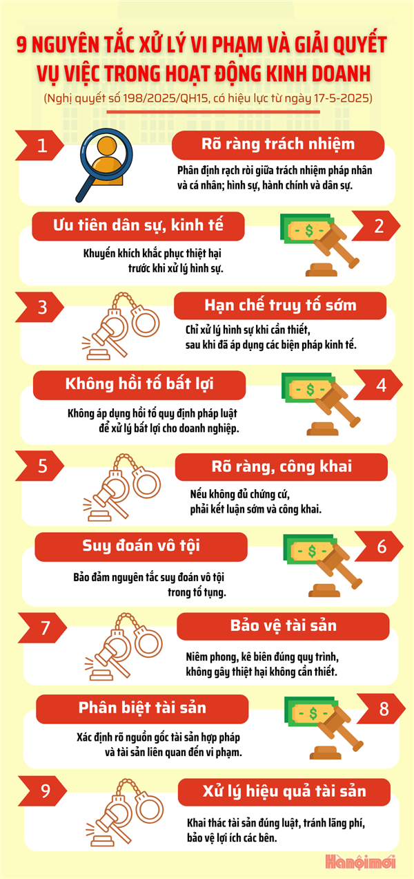9 nguyên tắc xử lý vi phạm trong hoạt động kinh doanh
