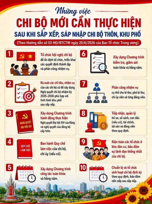 NHỮNG VIỆC CẦN LÀM SAU SẮP XẾP, SÁP NHẬP CHI BỘ THÔN - NỀN TẢNG XÂY DỰNG CHI BỘ VỮNG MẠNH