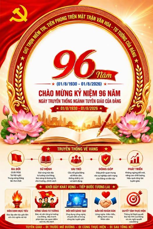 96 năm – Giữ vững niềm tin • Tiên phong tư tưởng • Lan tỏa khát vọng Việt Nam