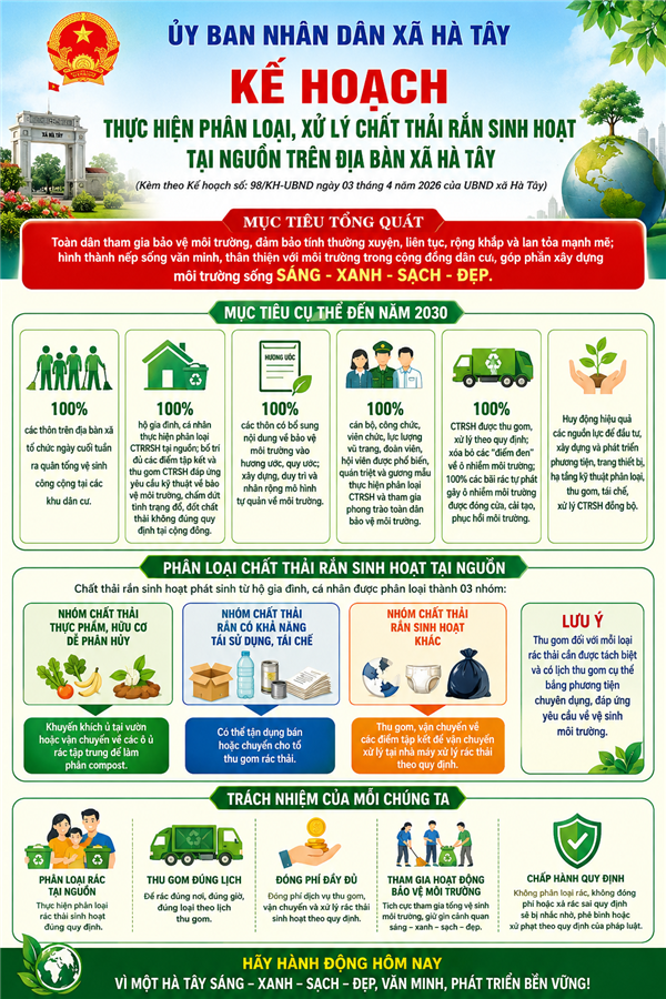Hà Tây ban hành Kế hoạch triển khai thực hiện phân loại, xử lý chất thải rắn sinh hoạt tại nguồn
trên địa bàn xã Hà Tây