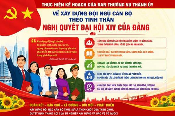 Triển khai, quán triệt Kế hoạch số 77-KH/TU của Ban Thường vụ Thành ủy về công tác xây dựng đội ngũ cán bộ