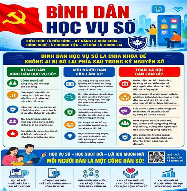 BÌNH DÂN HỌC VỤ SỐ - CHÌA KHÓA ĐỂ KHÔNG AI BỊ BỎ LẠI PHÍA SAU TRONG KỶ NGUYÊN SỐ 