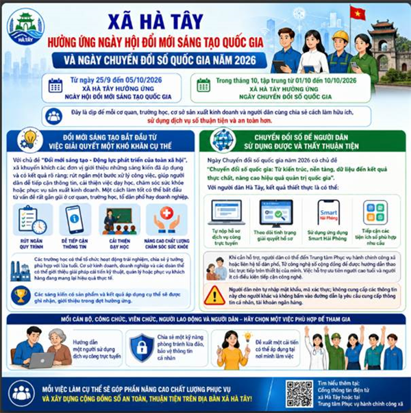 HÀ TÂY HƯỞNG ỨNG NGÀY HỘI ĐỔI MỚI SÁNG TẠO VÀ NGÀY CHUYỂN ĐỔI SỐ QUỐC GIA NĂM 2026