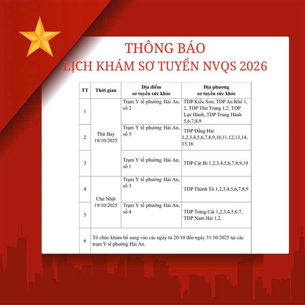 Phường Hải An thông báo lịch sơ tuyển sức khỏe nghĩa vụ quân sự cho công dân gọi nhập ngũ và thực hiện nghĩa vụ tham gia công an nhân dân năm 2026.