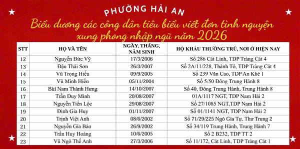 Phường Hải An biểu dương 23 công dân tiêu biểu viết đơn tình nguyện xung phong nhập ngũ năm 2026