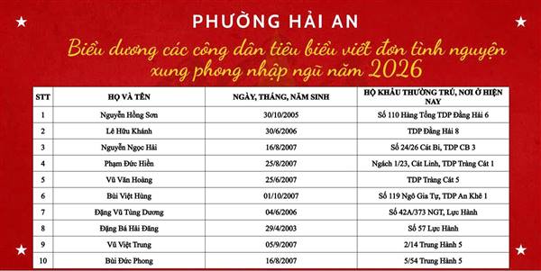 PHƯỜNG HẢI AN BIỂU DƯƠNG THÊM NHIỀU CÔNG DÂN TỰ NGUYỆN VIẾT ĐƠN XUNG PHONG NHẬP NGŨ NĂM 2026