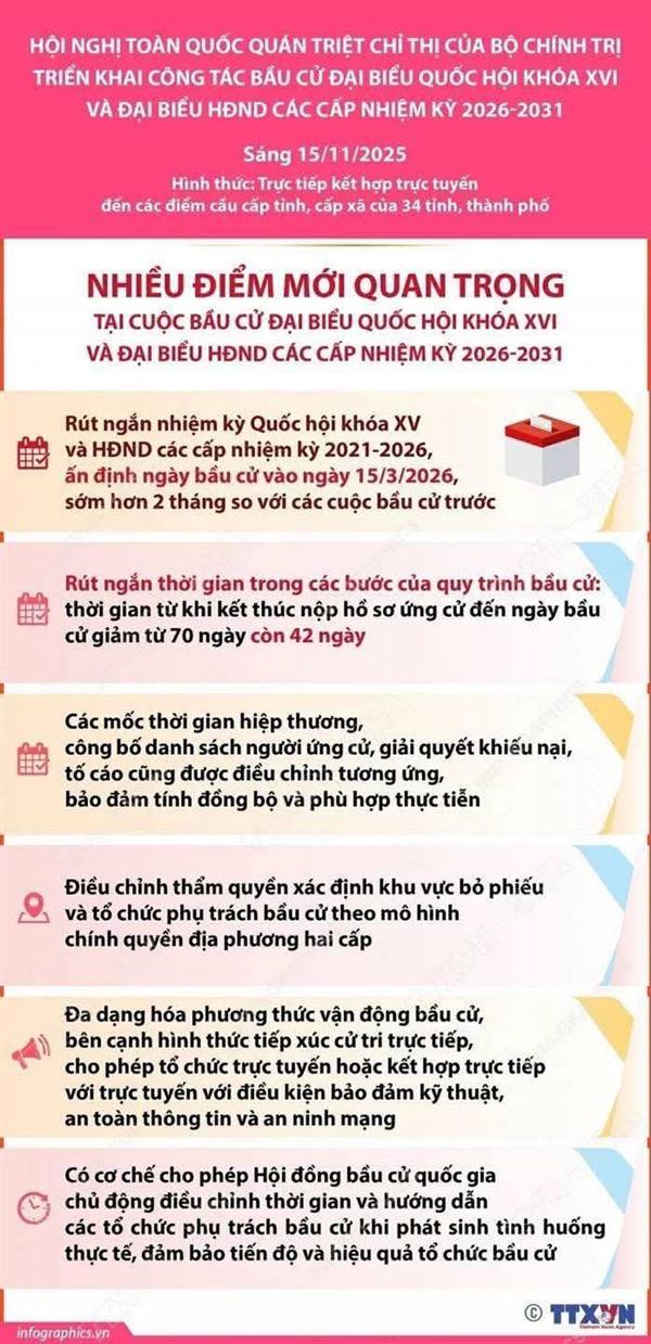 Hội đồng Bầu cử Quốc gia tổ chức hội nghị toàn quốc để triển khai công tác bầu cử đại biểu Quốc hội khóa XVI 