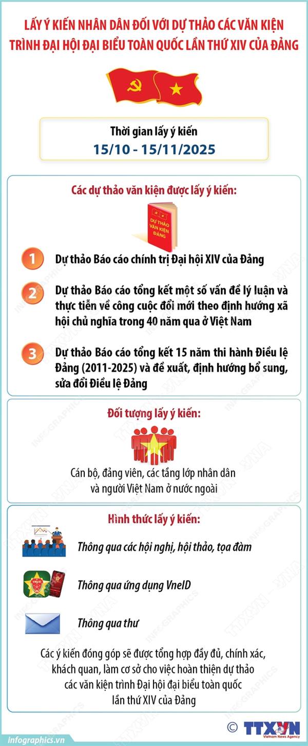 Dự thảo các văn kiện Đại hội XIV của Đảng để lấy ý kiến góp ý