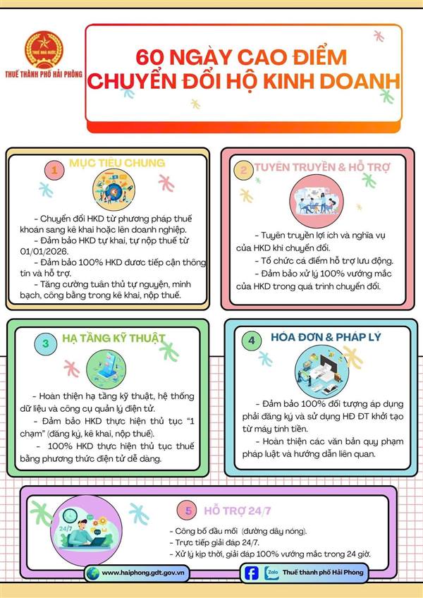 Những điều Hộ kinh doanh cần biết khi chuyển đổi từ thuế khoán sang kê khai thuế.