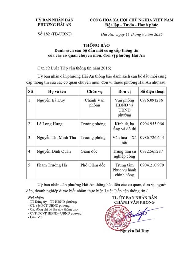 TB: danh sách cán bộ đầu mối cung cấp thông tin của các cơ quan chuyên môn, đơn vị thuộc phường