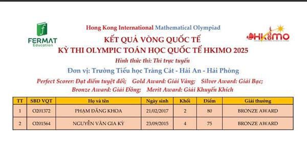 TIN VUI TỪ HỌC SINH TRƯỜNG TIỂU HỌC TRÀNG CÁT