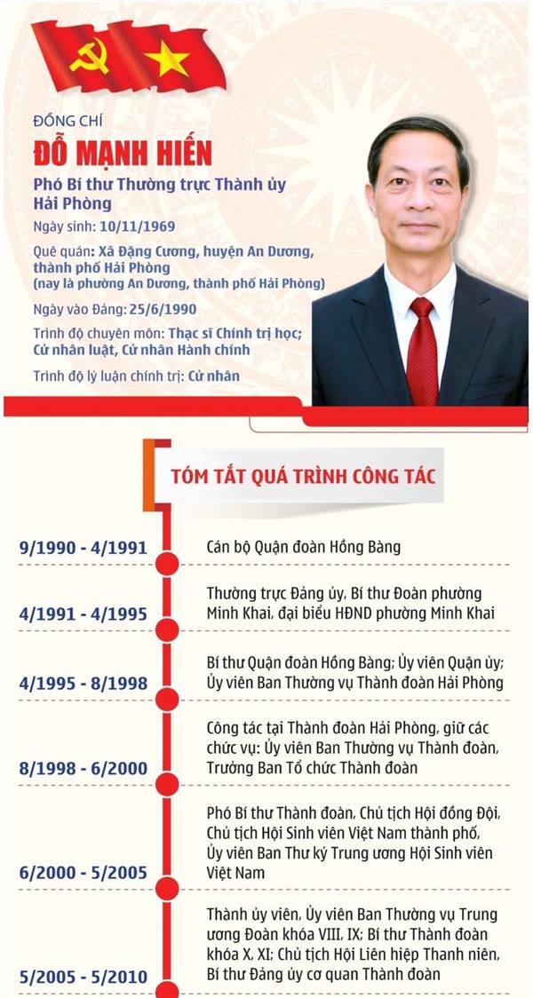 Đồng chí Đỗ Mạnh Hiến giữ chức Phó bí thư Thường trực Thành ủy Hải Phòng nhiệm kỳ 2025 - 2030