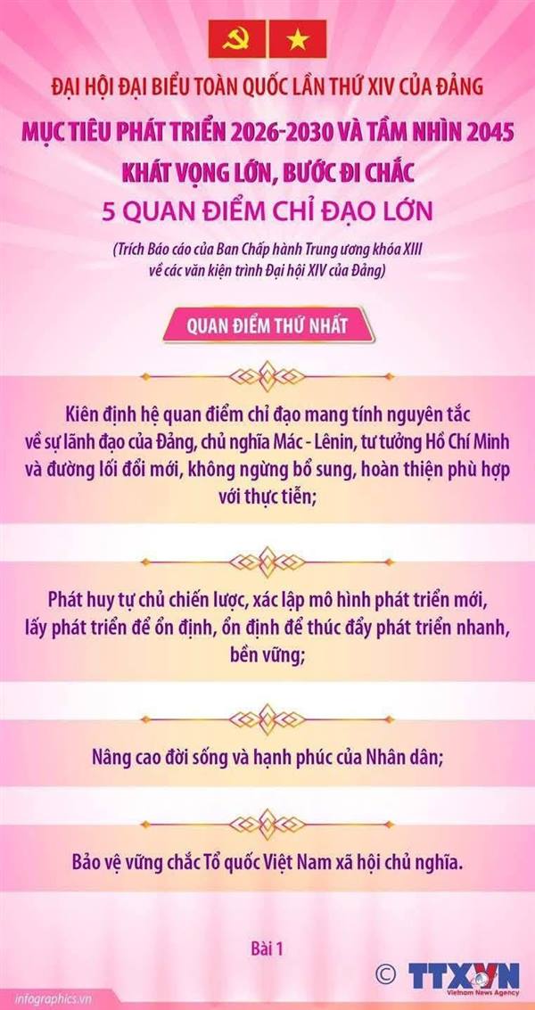 Đại hội Đảng XIV: Năm quan điểm chỉ đạo lớn