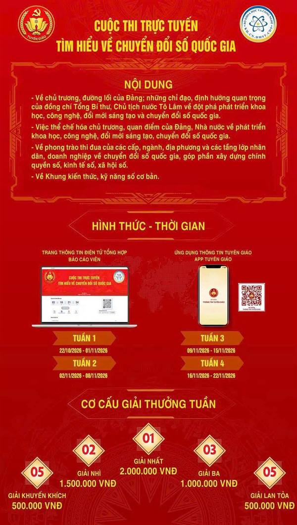 TÍCH CỰC HƯỞNG ỨNG CUỘC THI TRỰC TUYẾN TÌM HIỂU VỀ CHUYỂN ĐỔI SỐ QUỐC GIA