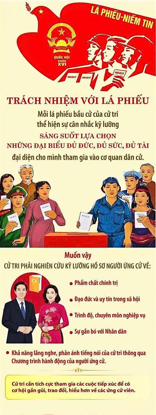 BẦU CỬ QUỐC HỘI KHÓA XVI VÀ HĐND: TRÁCH NHIỆM VỚI LÁ PHIẾU