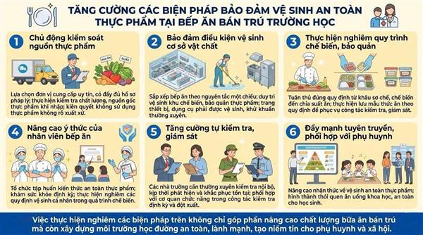 TĂNG CƯỜNG CÁC BIỆN PHÁP BẢO ĐẢM VỆ SINH AN TOÀN THỰC PHẨM TẠI BẾP ĂN BÁN TRÚ TRƯỜNG HỌC
