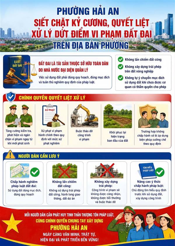 PHƯỜNG HẢI AN: SIẾT CHẶT KỶ CƯƠNG, QUYẾT LIỆT XỬ LÝ DỨT ĐIỂM VI PHẠM ĐẤT ĐAI