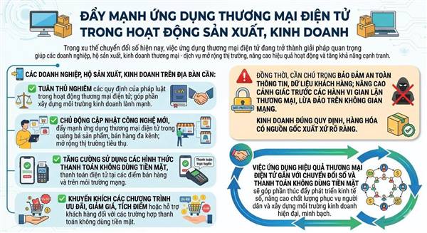 ĐẨY MẠNH ỨNG DỤNG THƯƠNG MẠI ĐIỆN TỬ TRONG HOẠT ĐỘNG SẢN XUẤT, KINH DOANH 