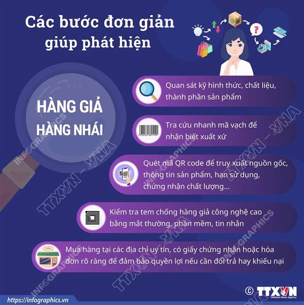 Tăng cường đấu tranh chống buôn lậu, hàng giả và xâm phạm quyền sở hữu trí tuệ trên địa bàn phường Hải An 