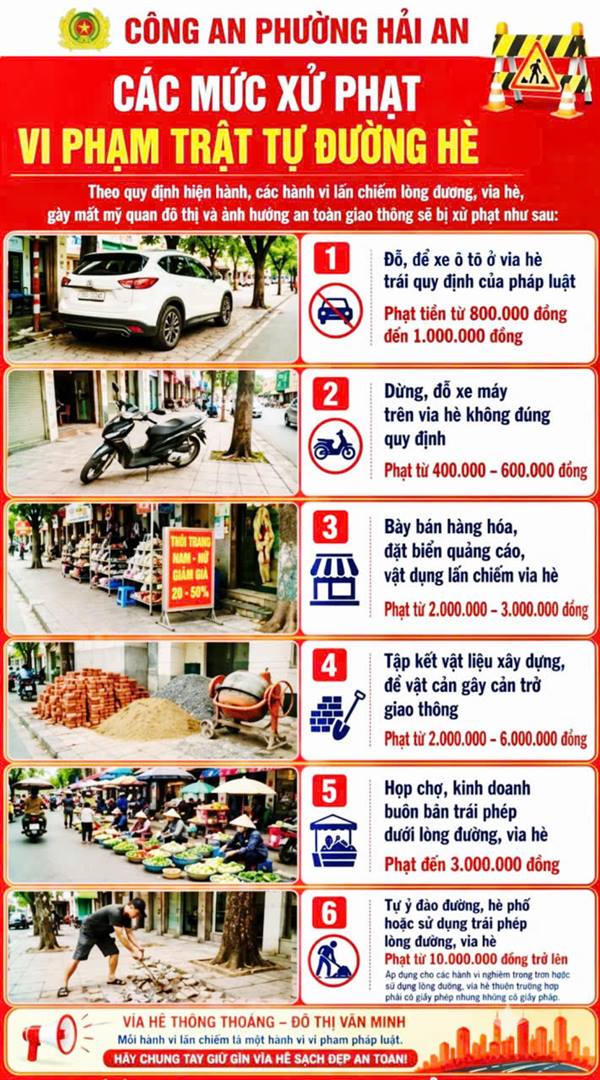 Các mức phạt vi phạm trật tự đường hè được quy định cụ thể tại Nghị định 168/2024/NĐ-CP