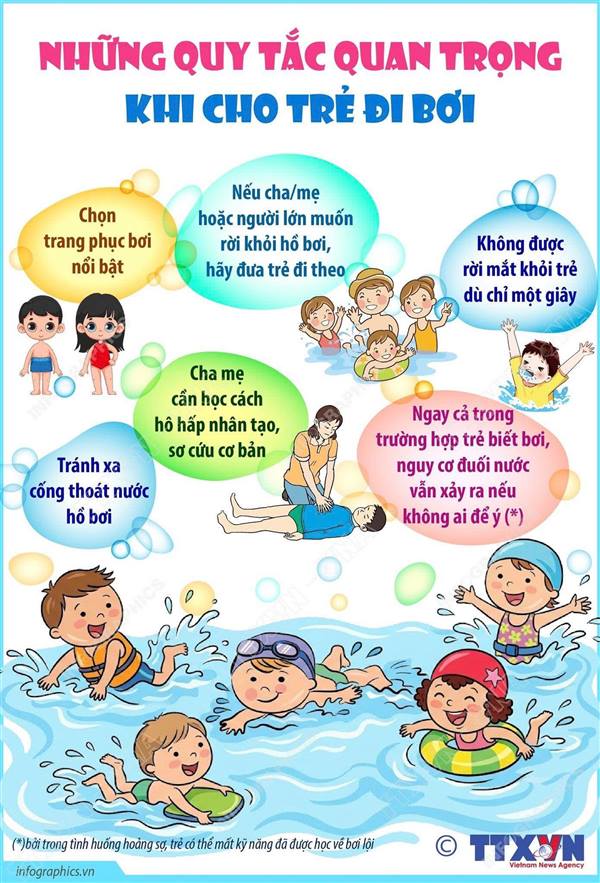 NHỮNG QUY TẮC QUAN TRỌNG KHI CHO TRẺ ĐI BƠI