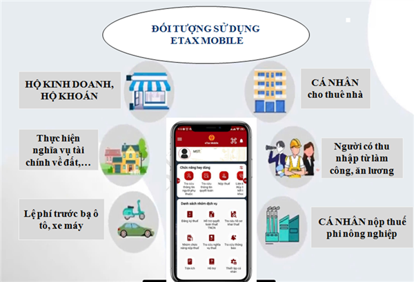 Hải An đồng hành cùng người dân trong chuyển đổi số lĩnh vực thuế