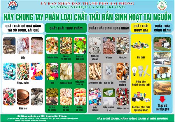 Phường Hải An đẩy mạnh tuyên truyền phân loại rác thải tại nguồn, góp phần xây dựng đô thị xanh – sạch – đẹp