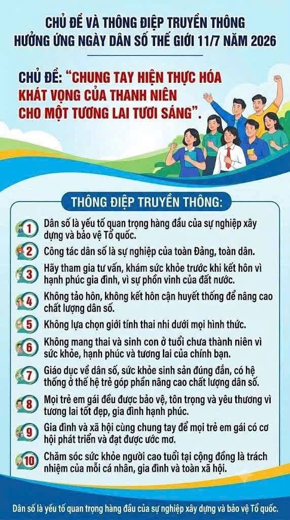 HƯỞNG ỨNG NGÀY DÂN SỐ THẾ GIỚI 11/7 – ĐẦU TƯ CHO THANH NIÊN LÀ ĐẦU TƯ CHO TƯƠNG LAI