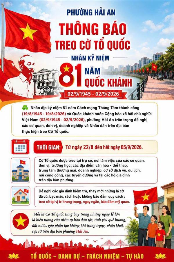 PHƯỜNG HẢI AN THÔNG BÁO TREO CỜ TỔ QUỐC NHÂN KỶ NIỆM 81 NĂM QUỐC KHÁNH 02/9