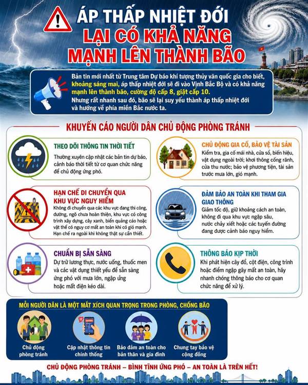 ÁP THẤP NHIỆT ĐỚI CÓ KHẢ NĂNG MẠNH LÊN THÀNH BÃO - NGƯỜI DÂN CHỦ ĐỘNG PHÒNG, TRÁNH