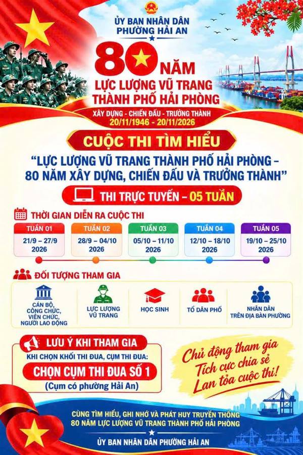 PHƯỜNG HẢI AN HƯỞNG ỨNG CUỘC THI TRỰC TUYẾN “LỰC LƯỢNG VŨ TRANG THÀNH PHỐ HẢI PHÒNG – 80 NĂM XÂY DỰNG, CHIẾN ĐẤU VÀ TRƯỞNG THÀNH”