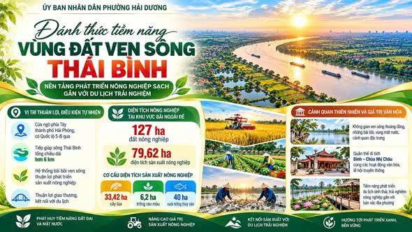 ĐÁNH THỨC TIỀM NĂNG VÙNG ĐẤT VEN SÔNG THÁI BÌNH
