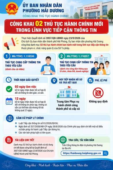 PHƯỜNG HẢI DƯƠNG CÔNG KHAI 02 THỦ TỤC HÀNH CHÍNH MỚI TRONG LĨNH VỰC TIẾP CẬN THÔNG TIN