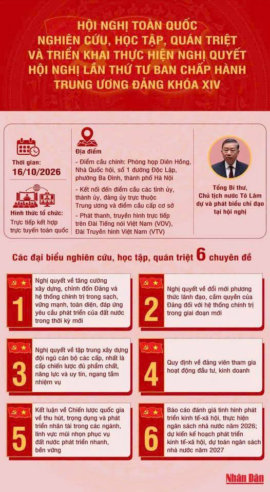 Hội nghị toàn quốc nghiên cứu, học tập, quán triệt và triển khai thực hiện Nghị quyết Hội nghị Trung ương 4