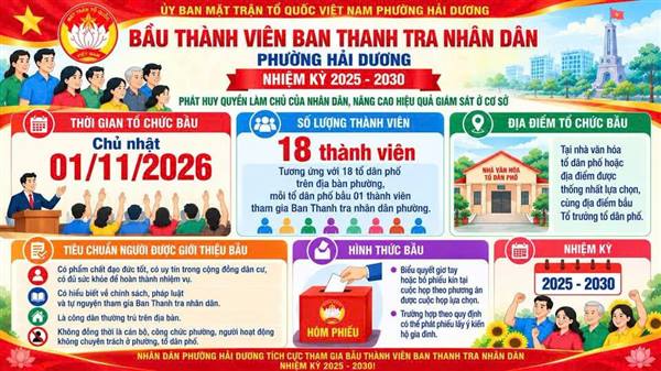 PHƯỜNG HẢI DƯƠNG TỔ CHỨC BẦU THÀNH VIÊN BAN THANH TRA NHÂN DÂN NHIỆM KỲ 2025 – 2030 VÀO NGÀY 01/11