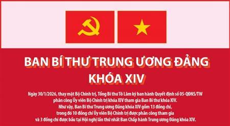 Ban Bí thư Trung ương Đảng khóa XIV