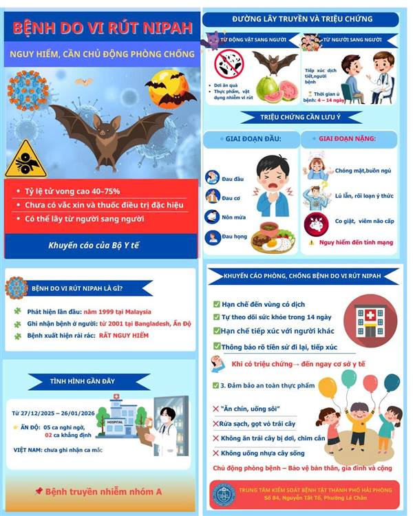 Nhận diện đúng nguy cơ để phòng ngừa hiệu quả virus Nipah